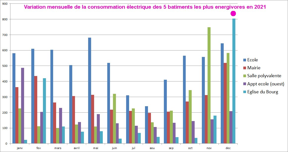 Bilan