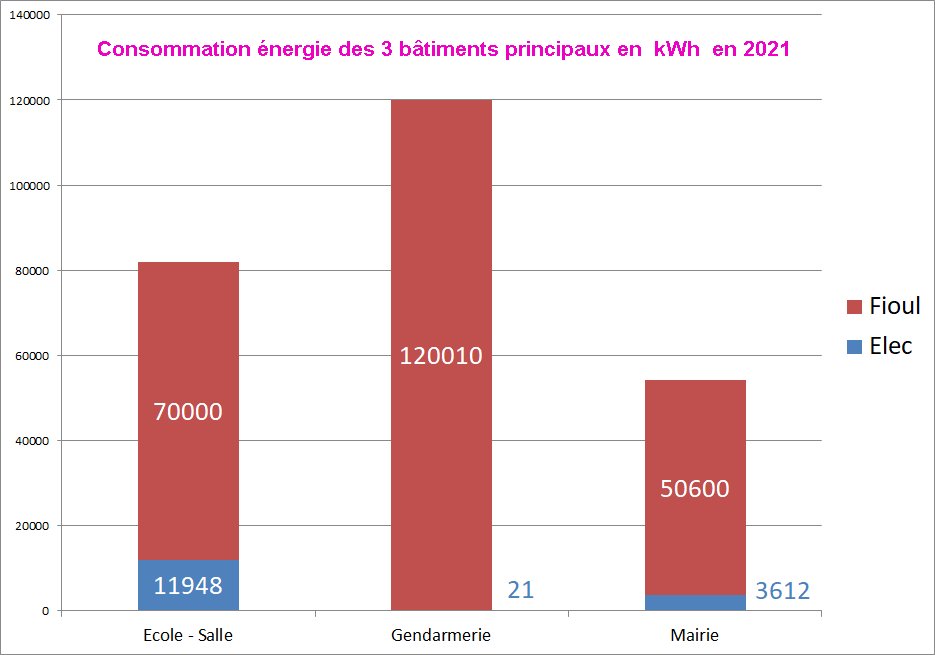 Bilan