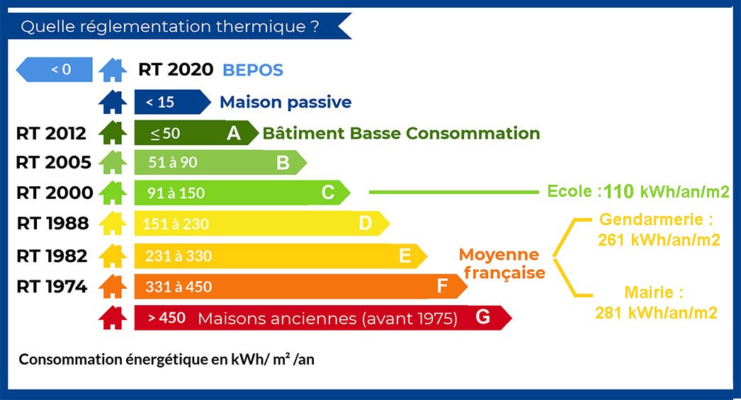 Bilan