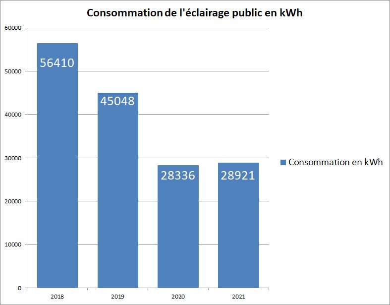 Bilan